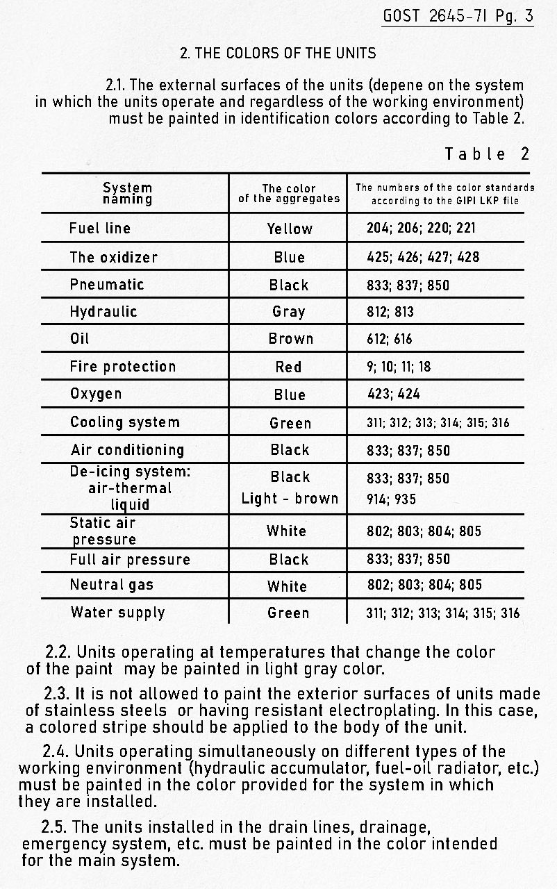 燃油系统阻尼器